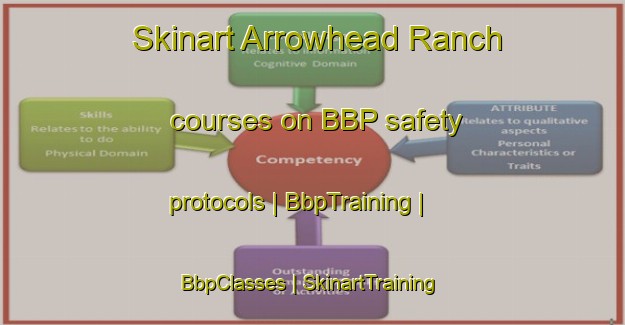 Skinart Arrowhead Ranch courses on BBP safety protocols | BbpTraining | BbpClasses | SkinartTraining-United States